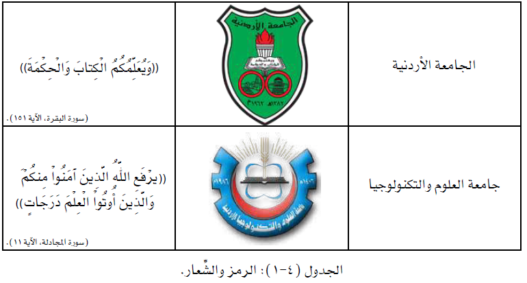 الرمز والشعار